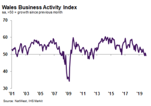 Wales-Business-Activity-Index