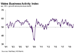 nw pmi march