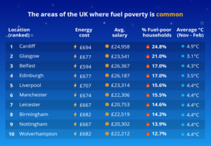 dt-common-areas-fuel-poverty