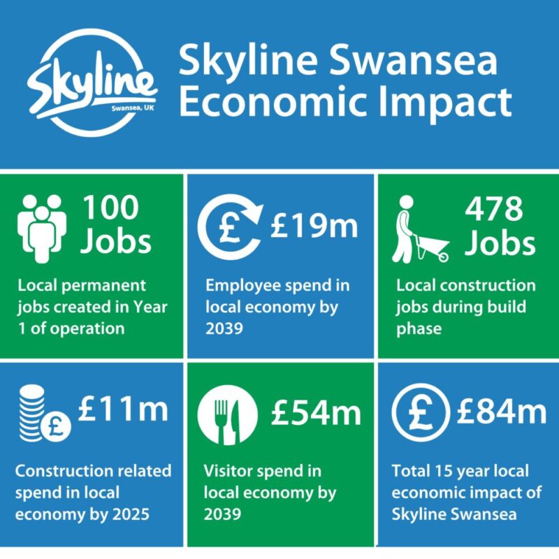 EconomicImpactInfographic[6][8]