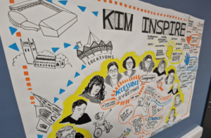 KIM-Inspire session minutes