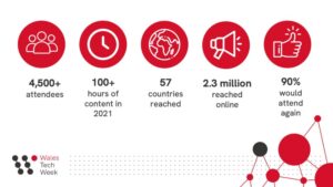 Wales Tech Week stats