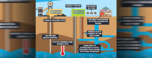 Groundwater investigation for the BGS in Caerau, Wales